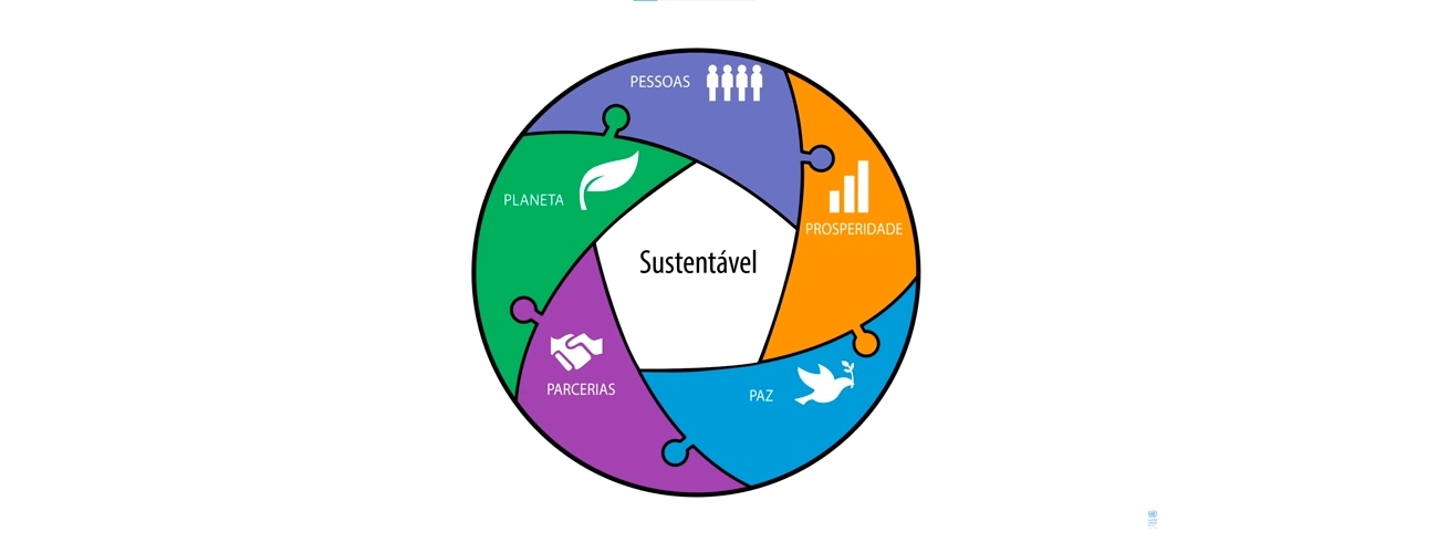 Compreenda as dimensões do desenvolvimento sustentável: