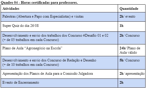 Plano de aula - Quiz